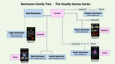 Lena Diaz Buchanan-family-tree